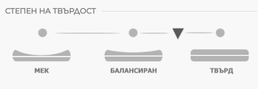 ТОП МАТРАК НАНИ