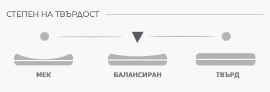 ДВУЛИЦЕВ МАТРАК БАХАМА МЕМОРИ ДУО ЛУКС
