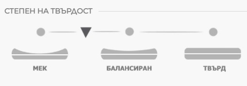 ДВУЛИЦЕВ МАТРАК МОДЕНА